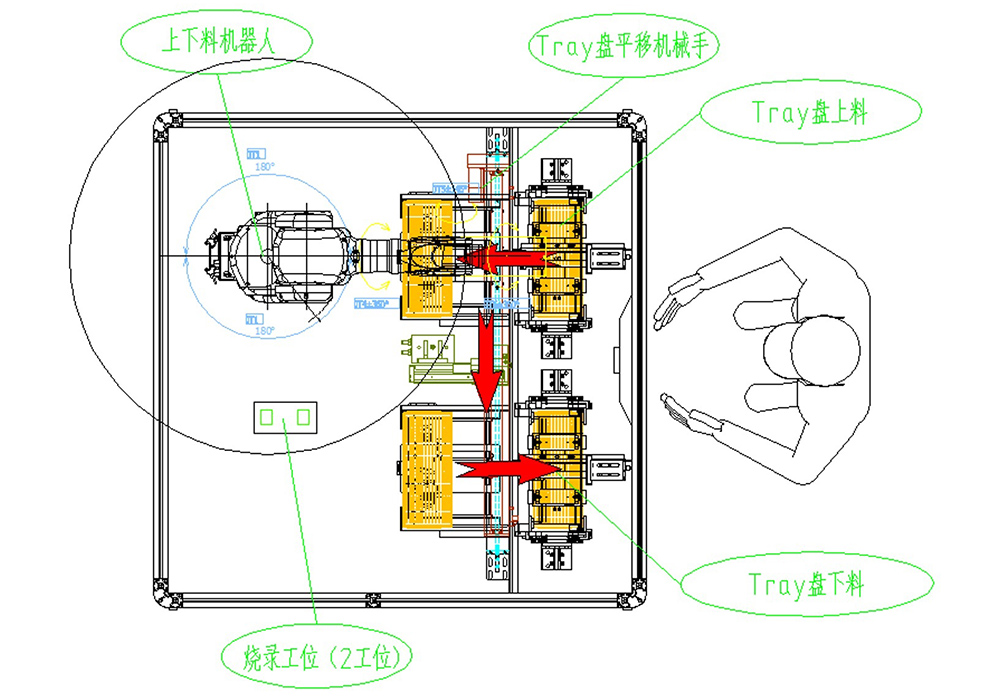 自动化系统集成
