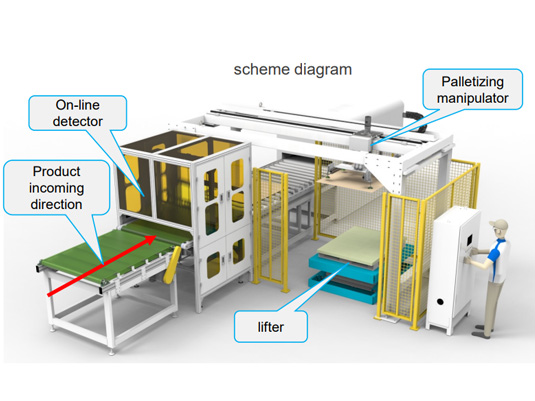 inspection of surface defects